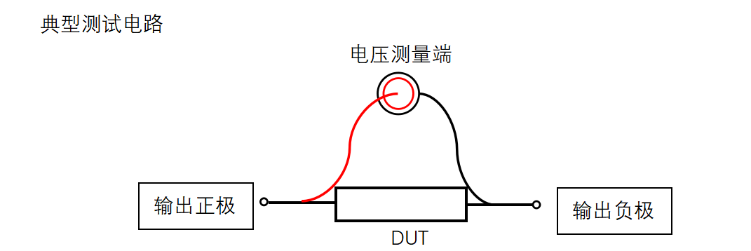 YY/T 0196-2005心電電極綜合測(cè)試儀圖4