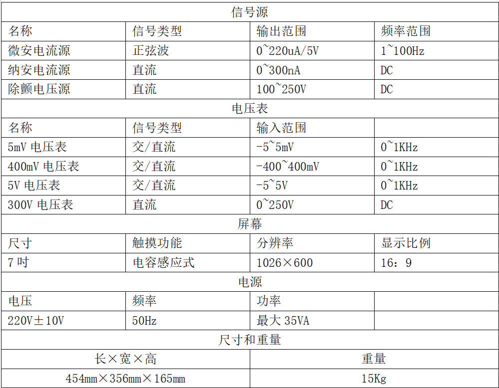 YY/T 0196-2005心電電極綜合測(cè)試儀圖2