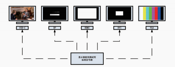 GB21520-2023信號源圖3