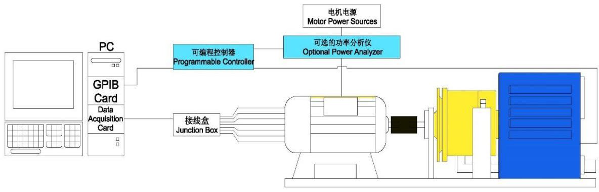  KP8155測(cè)功機(jī)系統(tǒng)圖1